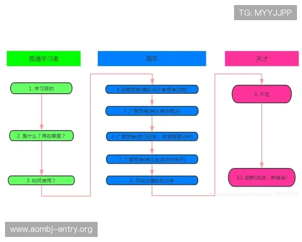 深入了解K8真人游戏的操作流程与新手入门必备技巧